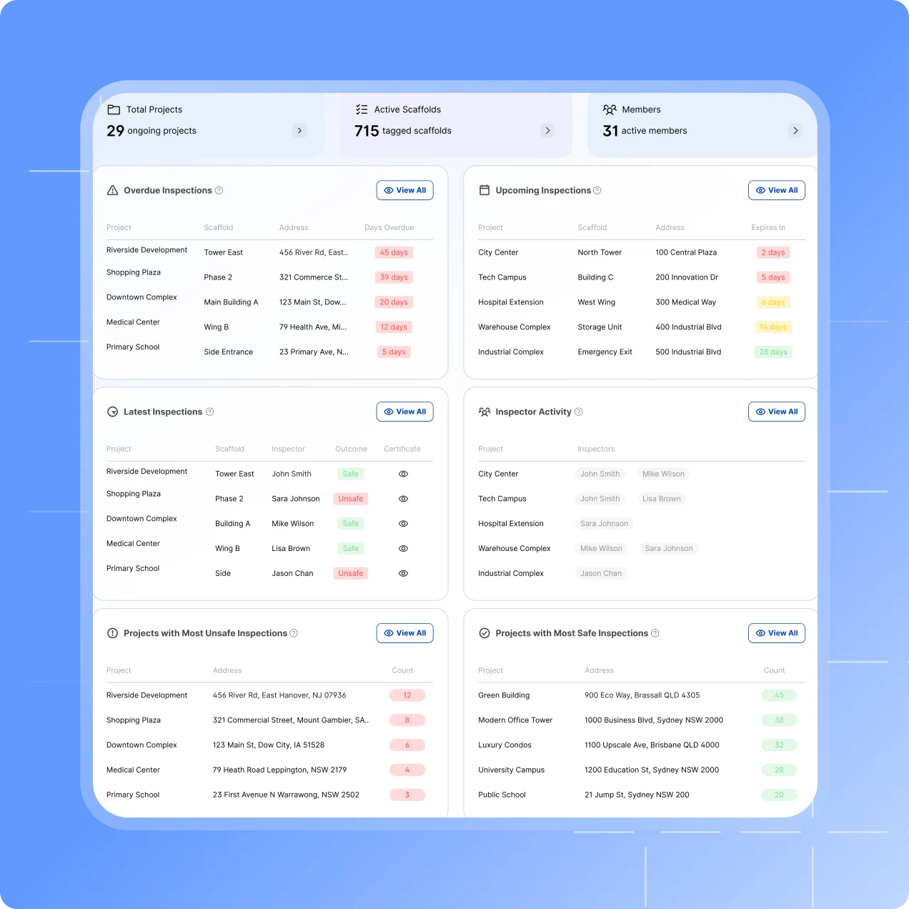 The Scafflinq web dashboard with overdue, upcoming and latest inspection panels