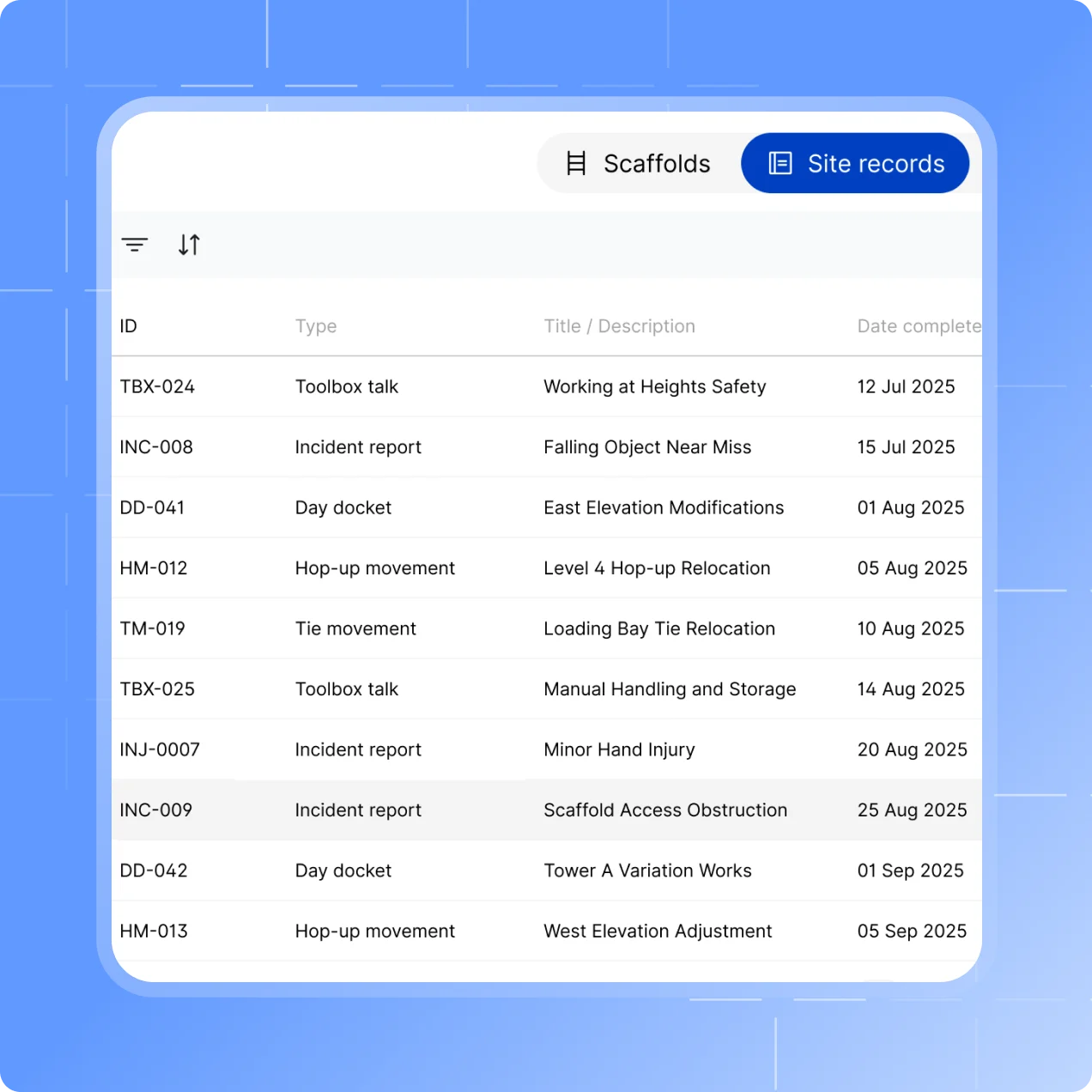A project’s Site records tab in the Scafflinq web portal, listing day dockets, hop-up and tie movements, toolbox talks and incident reports